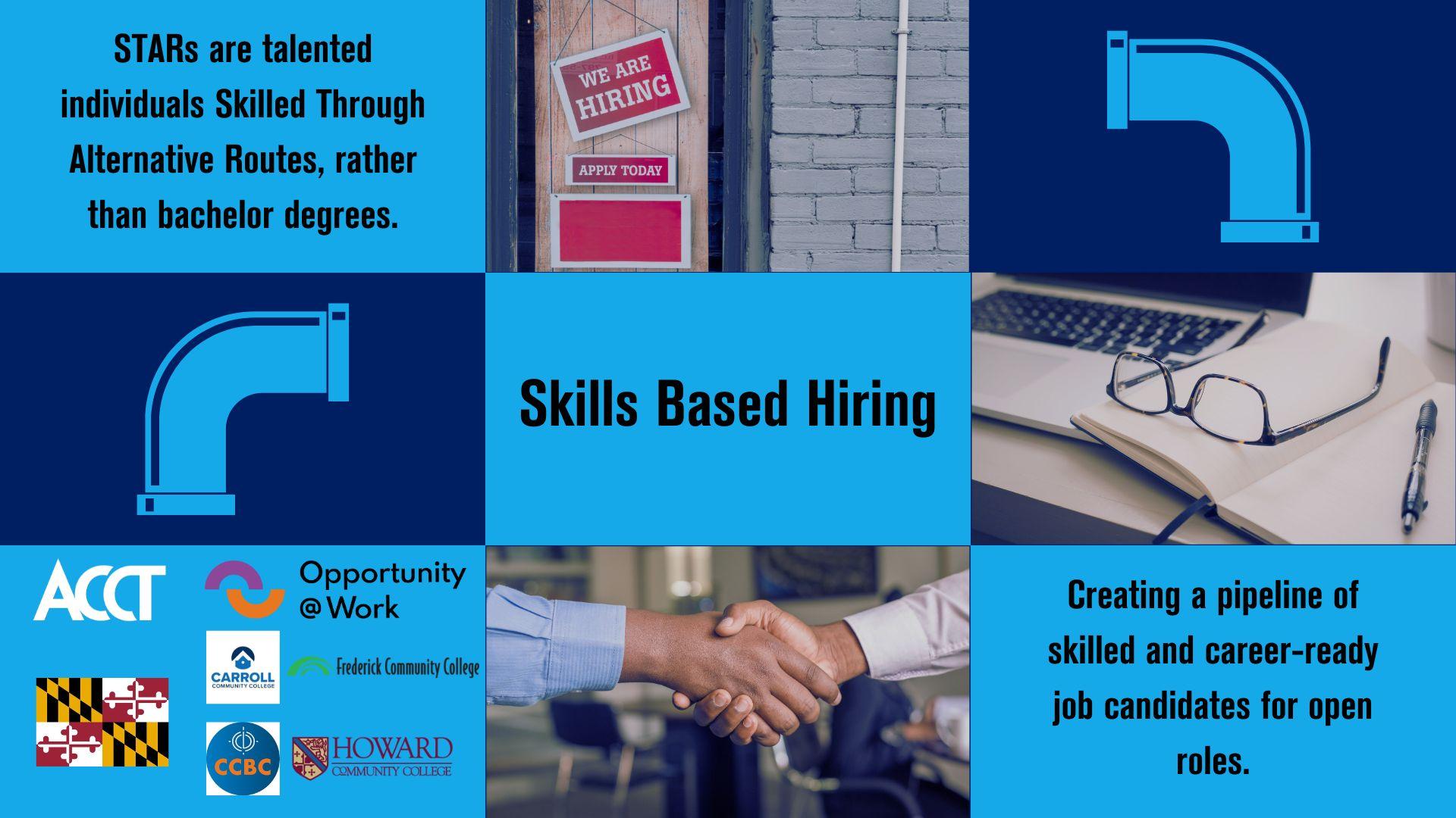 Skills Based Hiring